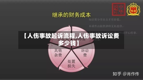 【人伤事故起诉流程,人伤事故诉讼费多少钱】-第3张图片