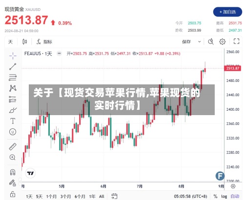 关于【现货交易苹果行情,苹果现货的实时行情】-第2张图片