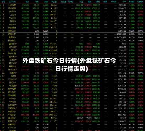 外盘铁矿石今日行情(外盘铁矿石今日行情走势)