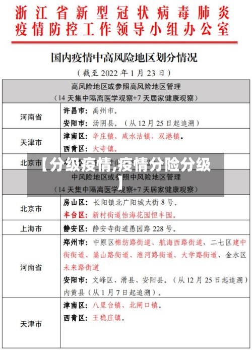 【分级疫情,疫情分险分级】-第2张图片
