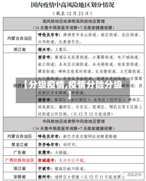 【分级疫情,疫情分险分级】-第3张图片