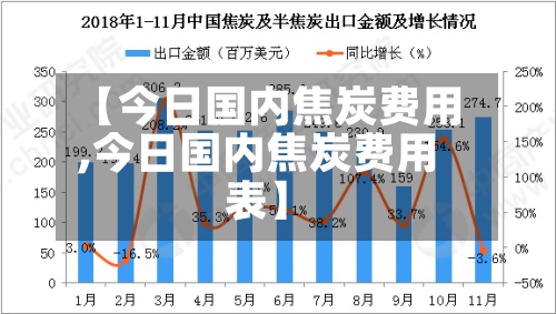 【今日国内焦炭费用
,今日国内焦炭费用
表】