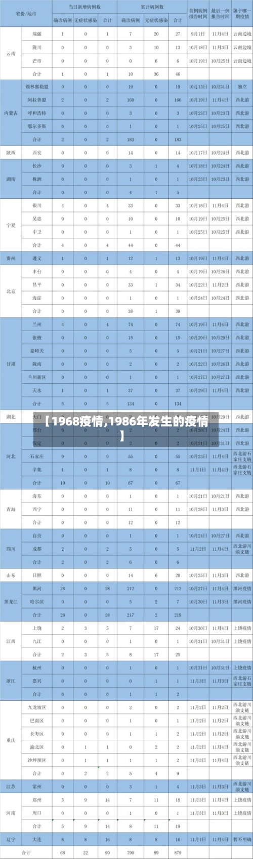 【1968疫情,1986年发生的疫情】