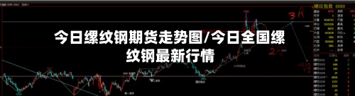 今日缧纹钢期货走势图/今日全国缧纹钢最新行情-第2张图片