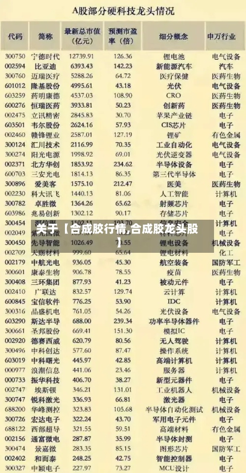 关于【合成胶行情,合成胶龙头股】-第2张图片