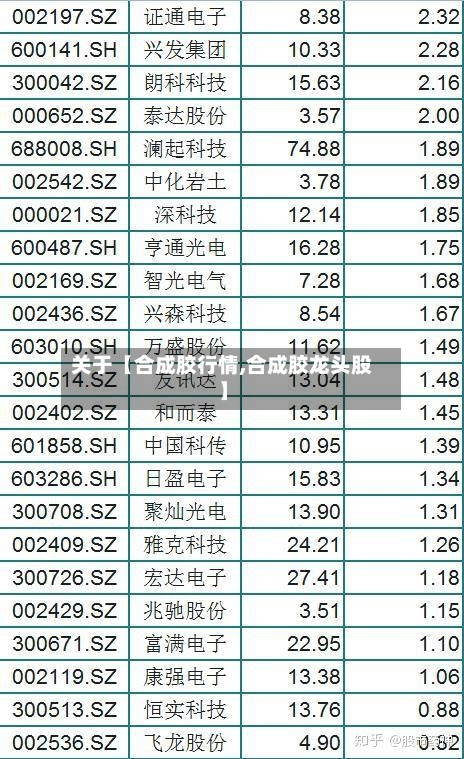 关于【合成胶行情,合成胶龙头股】