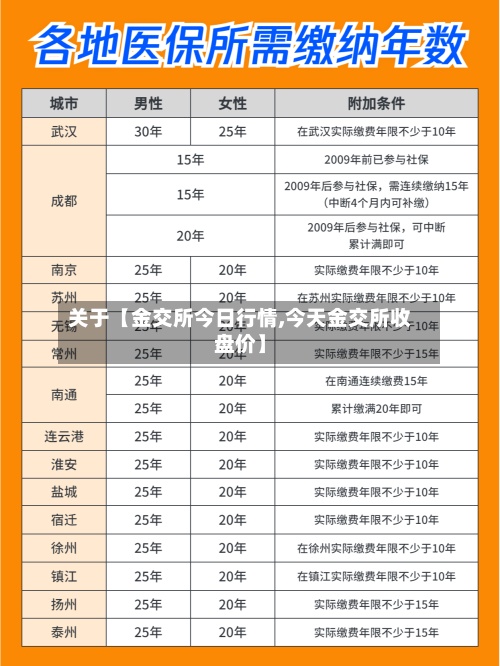 关于【金交所今日行情,今天金交所收盘价】