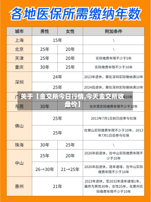 关于【金交所今日行情,今天金交所收盘价】-第2张图片