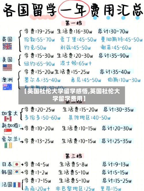 【英国杜伦大学留学感悟,英国杜伦大学留学费用】