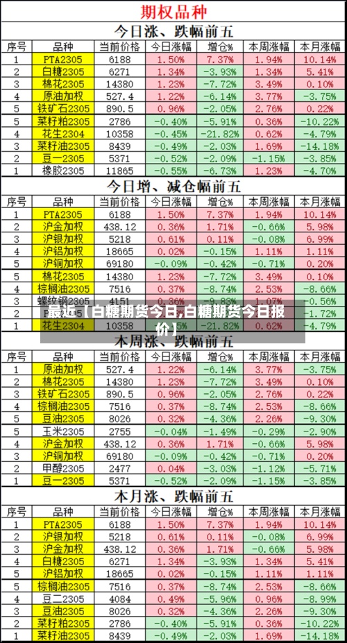 最近【白糖期货今日,白糖期货今日报价】-第2张图片