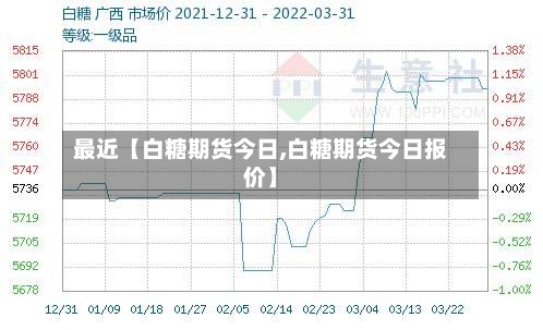 最近【白糖期货今日,白糖期货今日报价】