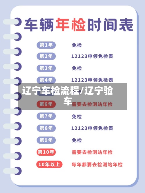 辽宁车检流程/辽宁验车-第2张图片