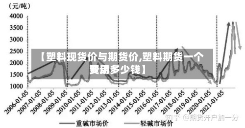 【塑料现货价与期货价,塑料期货一个费用变动多少钱】-第2张图片