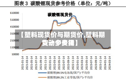 【塑料现货价与期货价,塑料期货一个费用
变动多少钱】
