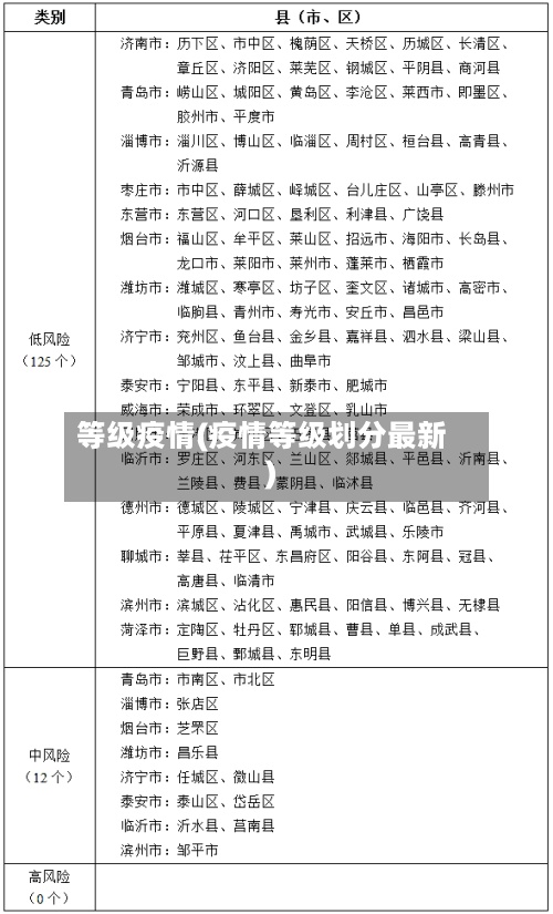 等级疫情(疫情等级划分最新)