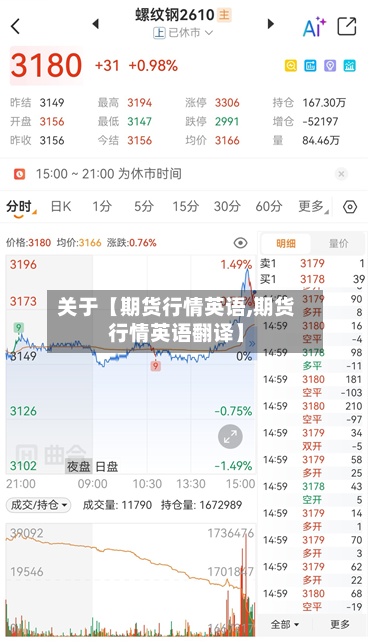 关于【期货行情英语,期货行情英语翻译】