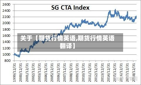 关于【期货行情英语,期货行情英语翻译】-第2张图片