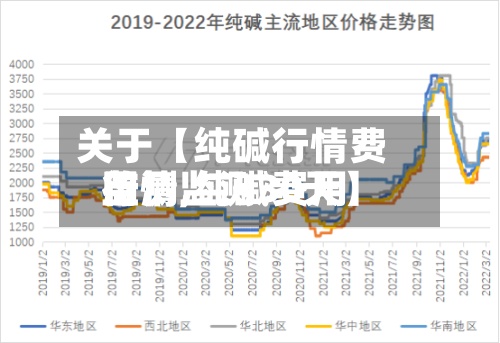 关于【纯碱行情费用监测,纯碱费用行情监测30天】