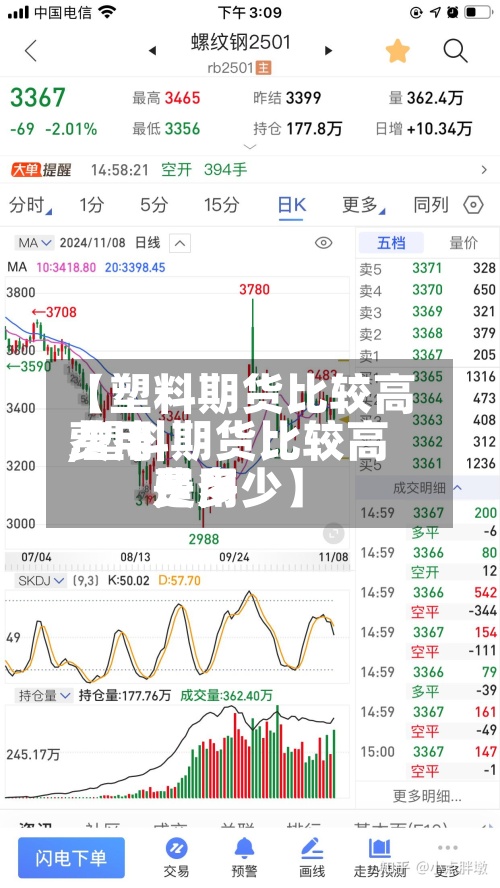 【塑料期货比较高费用,塑料期货比较高费用是多少】