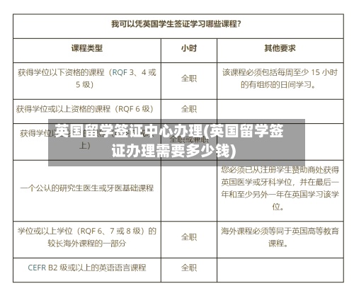 英国留学签证中心办理(英国留学签证办理需要多少钱)