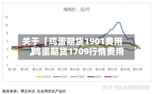 关于【鸡蛋期货1901费用
,鸡蛋期货1709行情费用
】