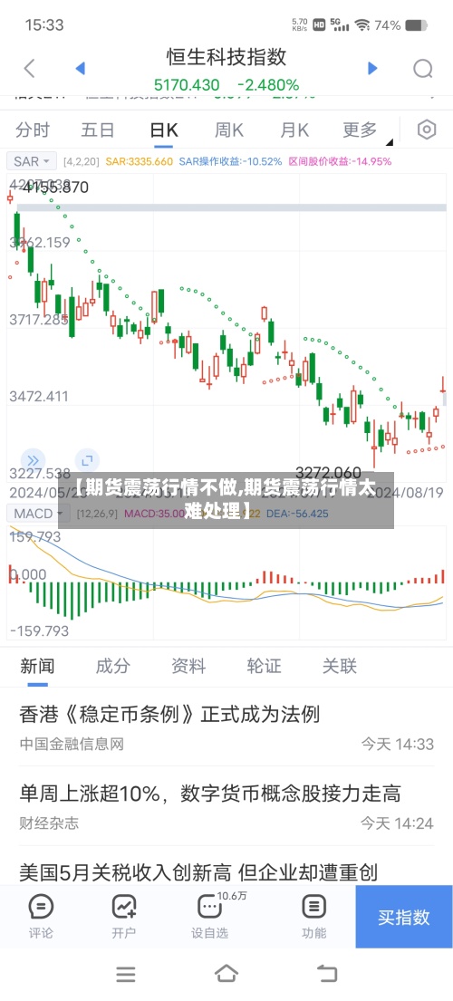 【期货震荡行情不做,期货震荡行情太难处理】