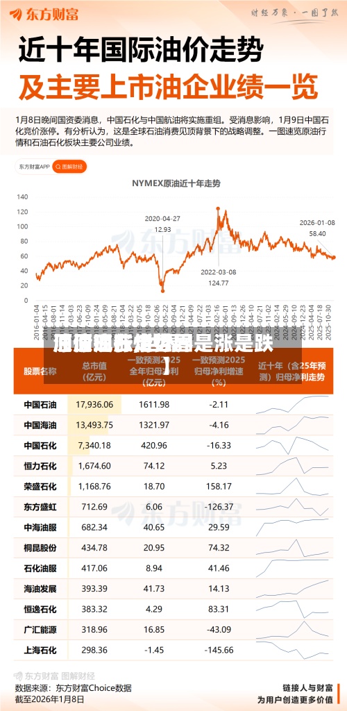 【原油行情世界油价疯涨,世界原油现在走势图是涨是跌】