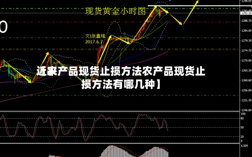 近来【农产品现货止损方法农产品现货止损方法有哪几种】-第2张图片