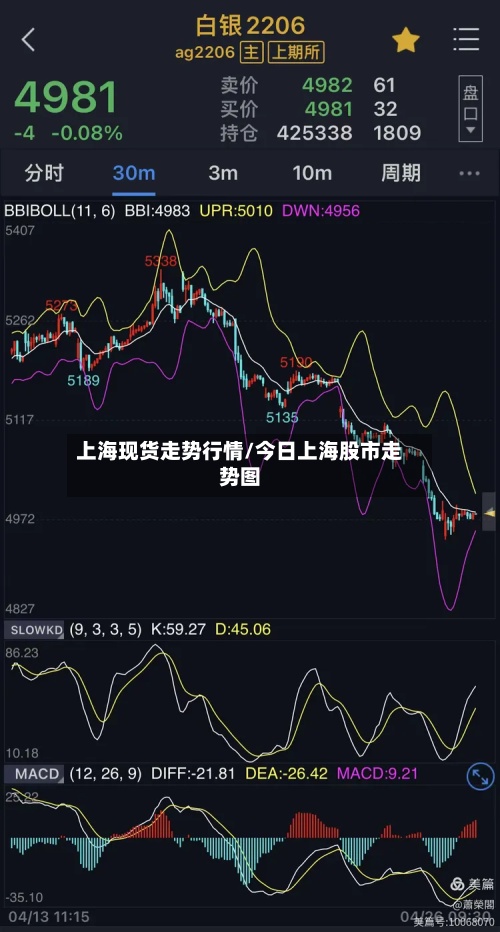 上海现货走势行情/今日上海股市走势图-第2张图片