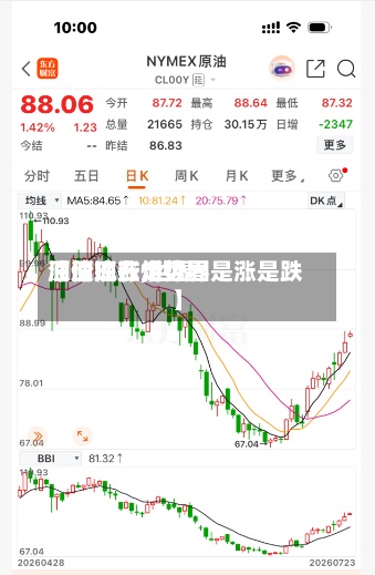 【原油行情世界
油价疯涨,世界
原油现在走势图是涨是跌】-第2张图片