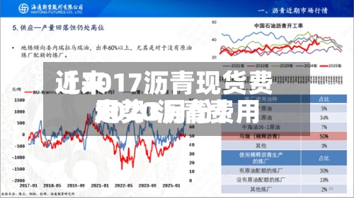 近来
【2017沥青现货费用
2020沥青费用
走势3月份】