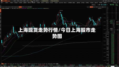 上海现货走势行情/今日上海股市走势图