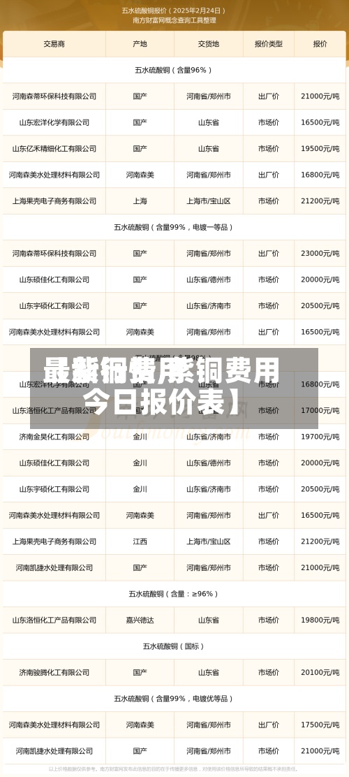 【紫铜费用
最新行情,紫铜费用
今日报价表】