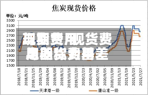 现货费用
与期货/现货费用
与期货费用
之差称为基差