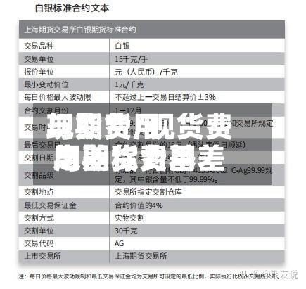 现货费用与期货/现货费用与期货费用之差称为基差-第2张图片