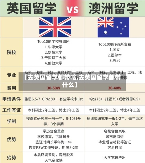 【去英国留学都带啥,去英国留学都带什么】