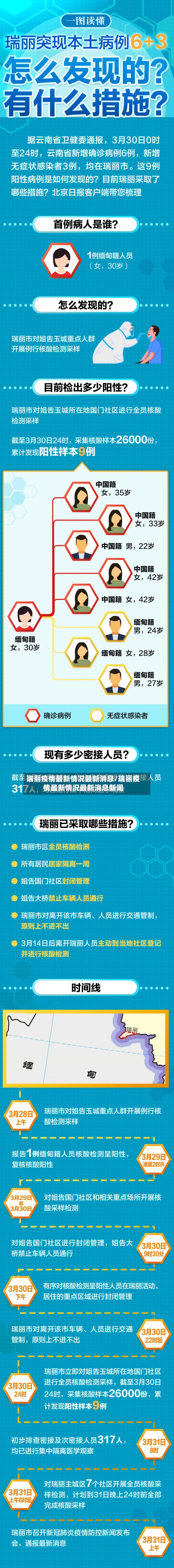 瑞丽疫情最新情况最新消息/瑞丽疫情最新情况最新消息新闻