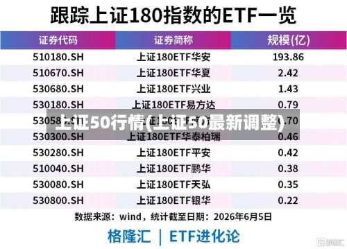 上证50行情(上证50最新调整)