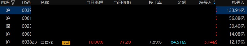 上证50行情(上证50最新调整)-第2张图片