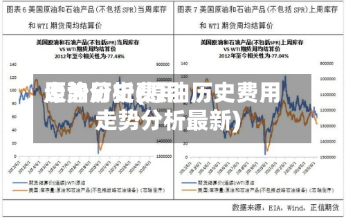 原油历史费用走势分析(原油历史费用走势分析最新)
