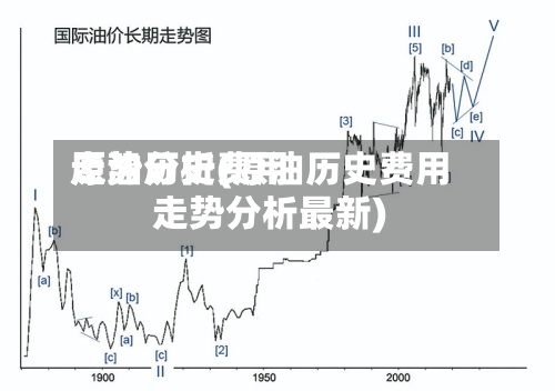 原油历史费用
走势分析(原油历史费用
走势分析最新)-第3张图片