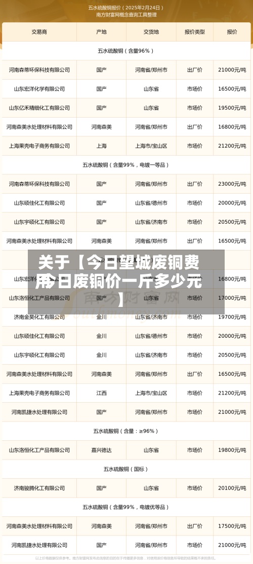关于【今日望城废铜费用
,今日废铜价一斤多少元】-第2张图片