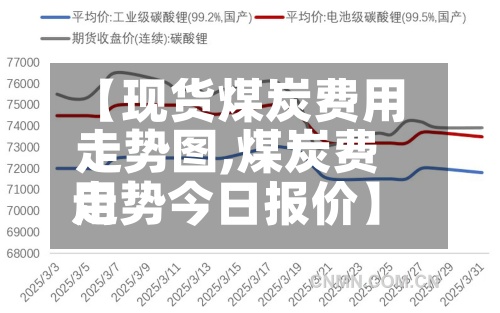 【现货煤炭费用
走势图,煤炭费用
走势今日报价】