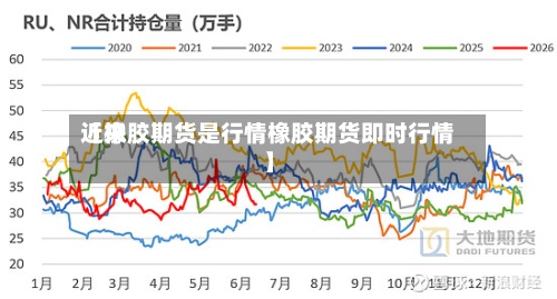 近来
【橡胶期货是行情橡胶期货即时行情】-第2张图片