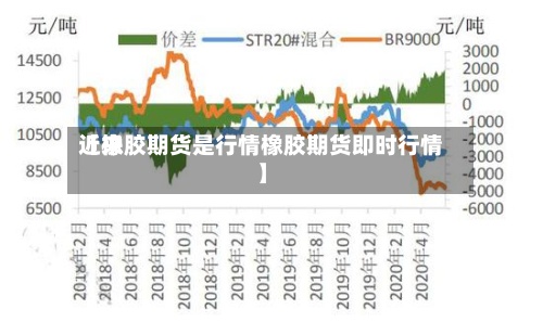 近来
【橡胶期货是行情橡胶期货即时行情】-第3张图片