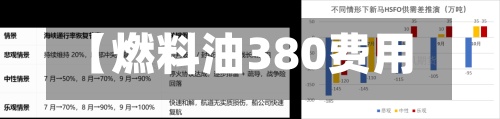 【燃料油380费用
,燃油380费用
最新消息】
