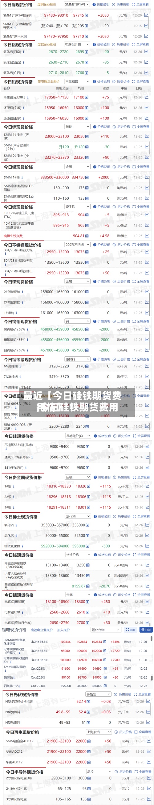 最近【今日硅铁期货费用
,今日硅铁期货费用
行情】