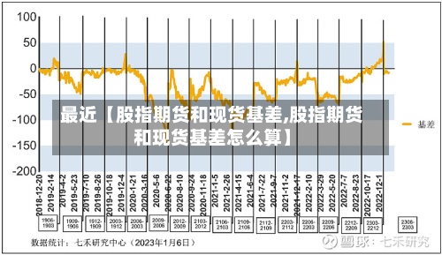 最近【股指期货和现货基差,股指期货和现货基差怎么算】-第3张图片