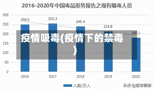 疫情吸毒(疫情下的禁毒)