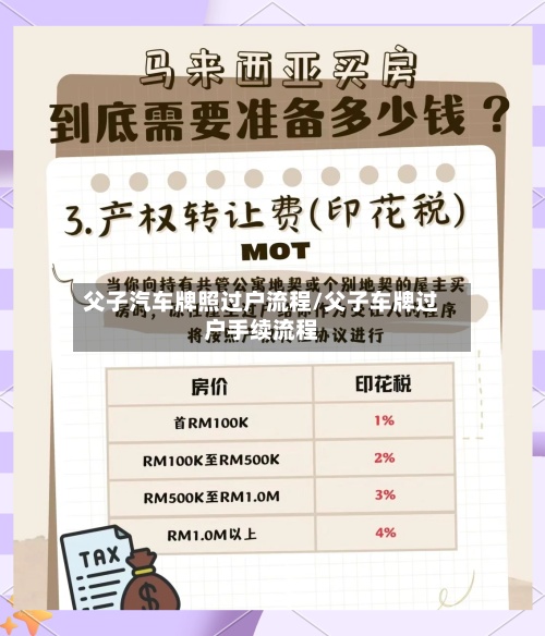 父子汽车牌照过户流程/父子车牌过户手续流程-第2张图片